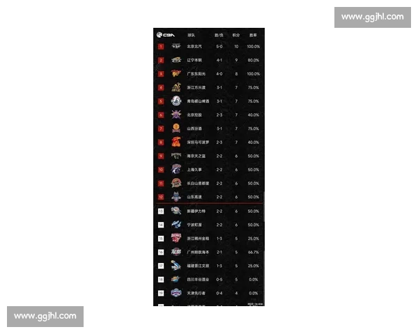 聚焦赛季风云变幻全面解读最新篮球联赛积分排名走势分析探索趋势