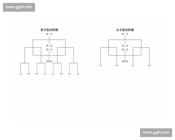 聚焦篮球赛事赛程表全解析助你掌握每一场精彩对决与关键时刻安排
